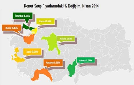2. El konut fiyat endeksleri 2014 Nisan ayı sonuçları açıklandı!