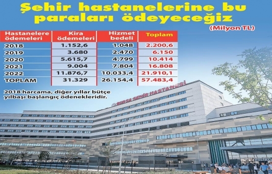 Şehir hastanelerinin müteahhitlerine 57.5 milyar TL para ödenecek!