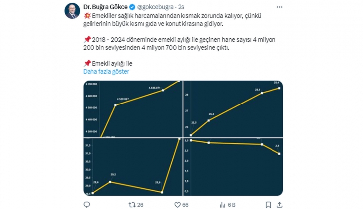 Emekli maaşıyla geçinen hane sayısı 4.7 milyon oldu: Gelirlerin büyük kısmı gıda ve konut kirasına gidiyor!