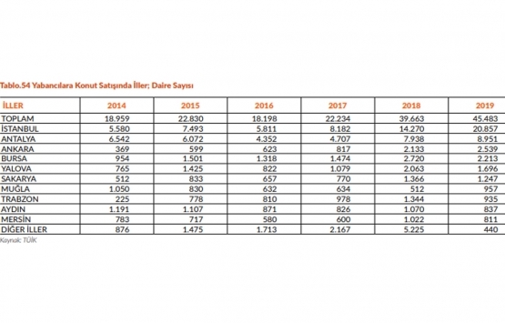 İnşaat ve konut sektörü 2019 u nasıl kapattı?