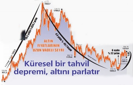 Emlak yatırımları bu yıl 1.4 milyar dolara çıktı!