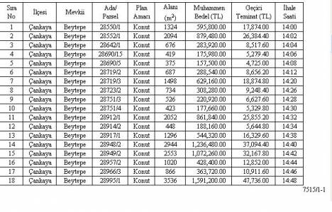 Ankara da 18 konut ihale ile satışa çıkarılıyor!