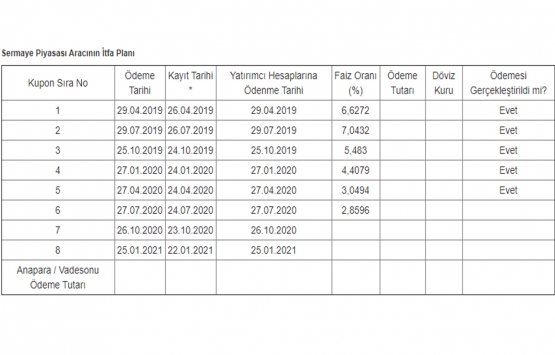 İş GYO nun 100 milyon TL lik tahvilinin 5. kupon ödemesi tamam!