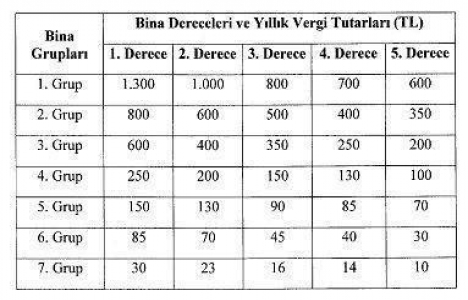 Çevre temizlik vergisi 2. taksit son ödeme tarihi 2017!