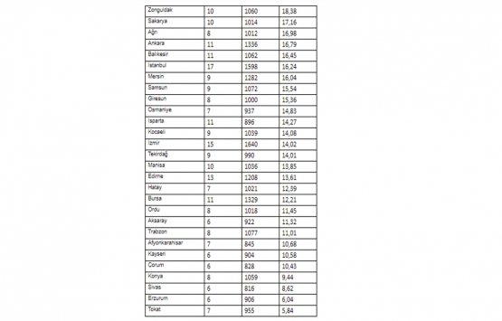 Konut kiraları son bir yılda yüzde 15,07 arttı!