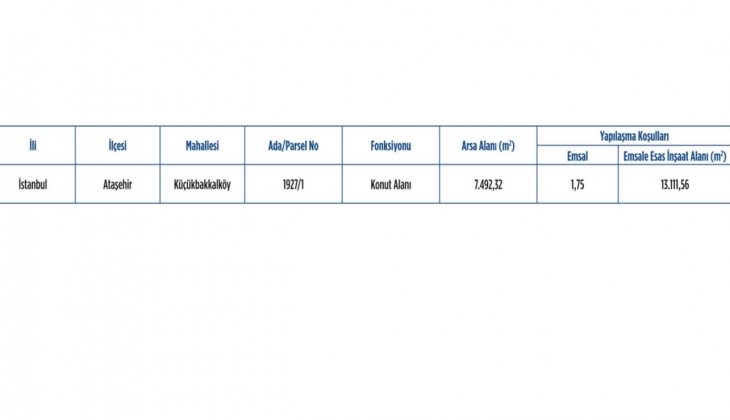 Emlak Konut GYO Ataşehir Doğu Bölgesi 3. Etap ihalesine 11 firmadan teklif! 