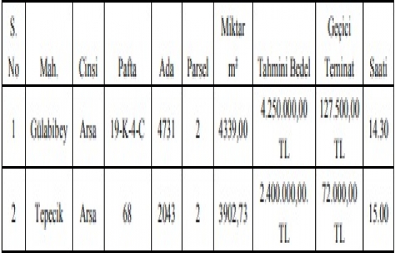 Çorum Belediyesi nden 6.6 milyon TL ye satılık 2 arsa!