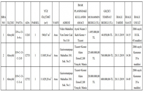 Balıkesir de 47.1 milyon TL ye satılık 3 arsa!