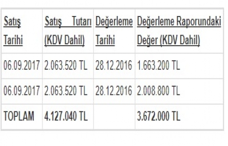Alkent Göl Malikaneleri nde 2 villa 4.1 milyona satıldı!