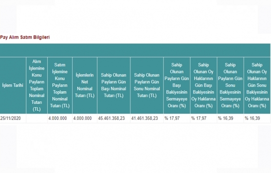 Peker GYO dan 4 milyon TL lik pay alımı!