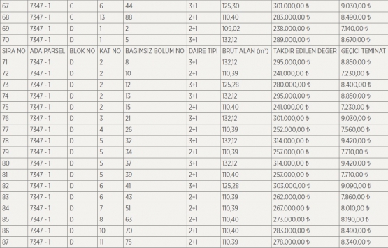 Yıldırım Belediyesi nden satılık 87 daire!
