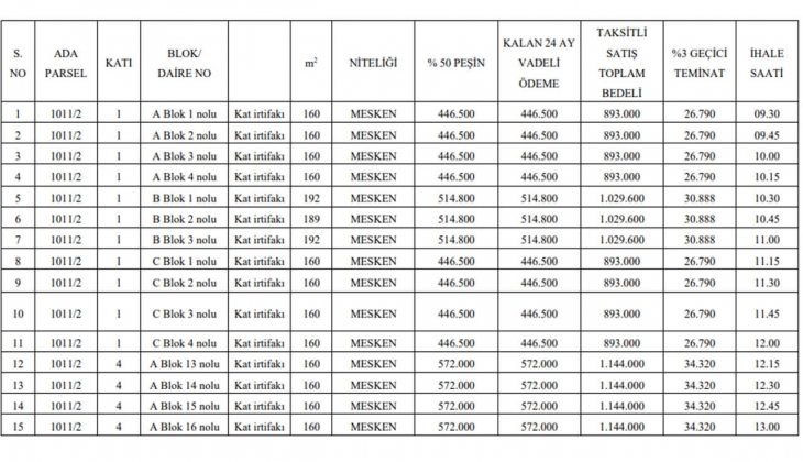 Çarşamba Belediyesi 24 ay taksitle 27 ev ve dükkan satacak! Ev ya da iş yeri almak isteyenlere büyük fırsat! 