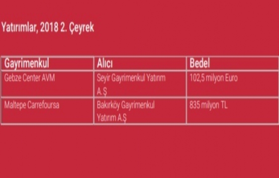 İstanbul A sınıfı ofis arzı 3,59 milyon metrekareye ulaştı!