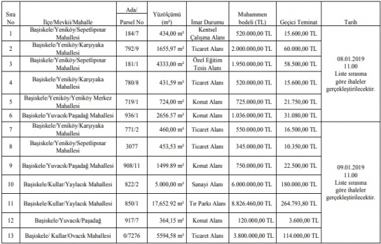 Başiskele de 27 milyon TL ye satılık 13 arsa!