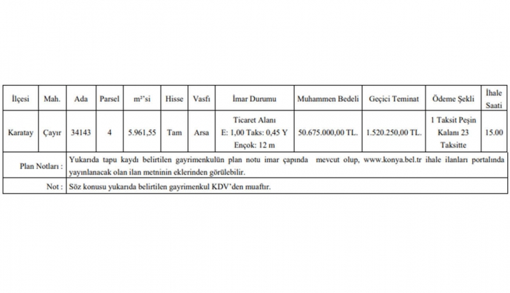 Konya Büyükşehir 24 taksitle KDV den muaf arsa satacak!