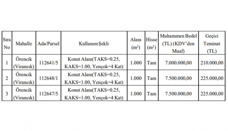 Gölbaşı Belediyesi, başkentte üç gayrimenkul satacak!
