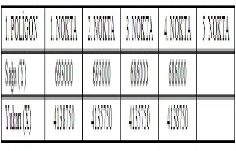 Adana da 3 jeotermal kaynak sahası ihale edilecek!