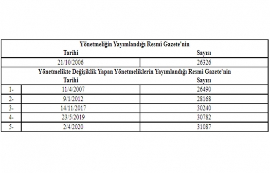 Belediye İtfaiye Yönetmeliğinde Değişiklik 2021!