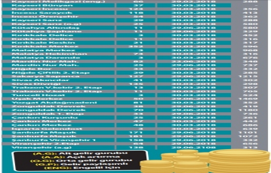 TOKİ den dar gelirliler için Nisan ayı fırsatı!