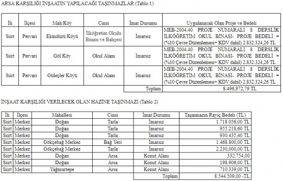 Siirt Defterdarlığı ndan 8.5 milyon TL lik inşaat ihalesi!