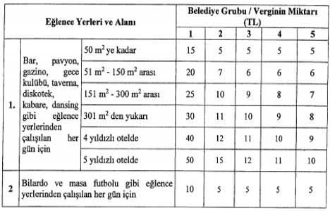 Belediye Gelirleri Kanunu nda yer alan bazı vergi ve harç tarifelerine ilişkin karar alındı!