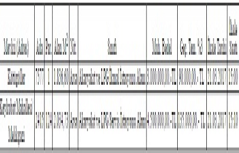 Kayseri Kocasinan da 7.5 milyon TL ye satılık 2 arsa!