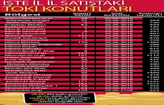 TOKİ den 185 TL taksitle ev sahibi olma fırsatı!