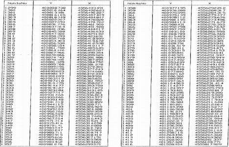 Kanal İstanbul resmi güzergah koordinatları!