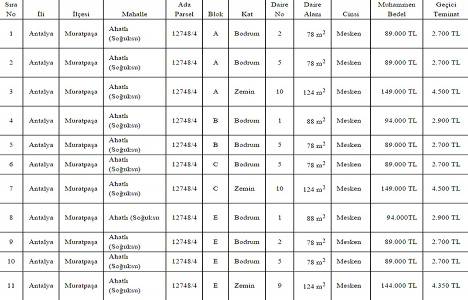 Muratpaşa Belediyesi 22 adet gayrimenkulü 30 Eylül de ihale edecek!