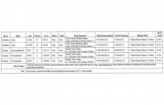 Konya da 6.3 milyon TL ye satılık 5 gayrimenkul!