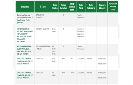 TOKİ uygun fiyatlarla binlerce konutu satışa çıkardı!