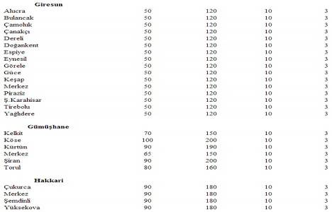 Türkiye deki yeter gelirli tarımsal arazi büyüklükleri!