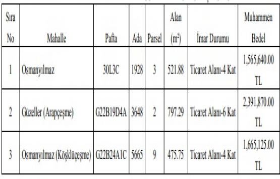 Gebze Belediyesi nden 5.6 milyon TL ye satılık 3 arsa!