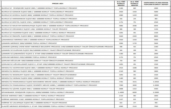 TOKİ 894 TL taksitli konut projeleri bu ilçelerde inşa edilecek!