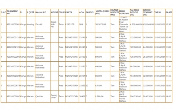 Konya Çevre ve Şehircilik İl Müdürlüğü nden satılık 42 gayrimenkul!