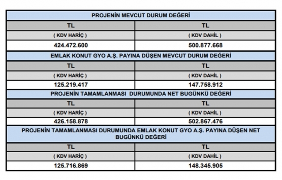 Tual Adalar projesinin değeri ne kadar?