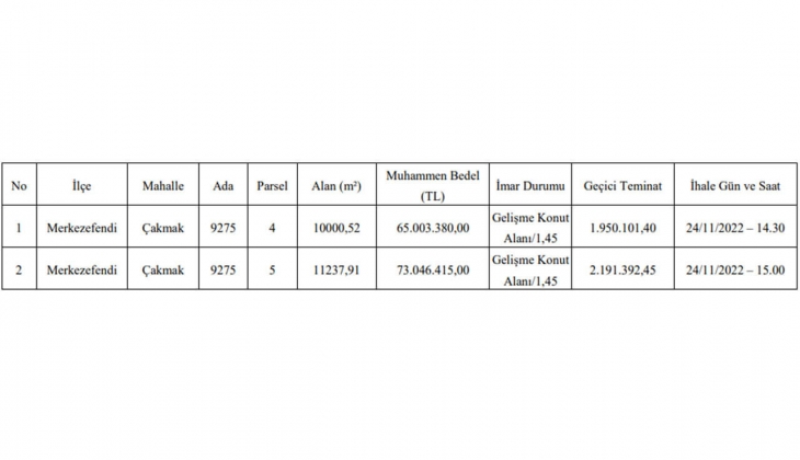 Denizli Büyükşehir Belediyesi Merkezefendi de 2 gayrimenkul satacak!