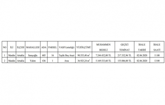 Mardin de 12.4 milyon TL ye satılık 2 gayrimenkul!
