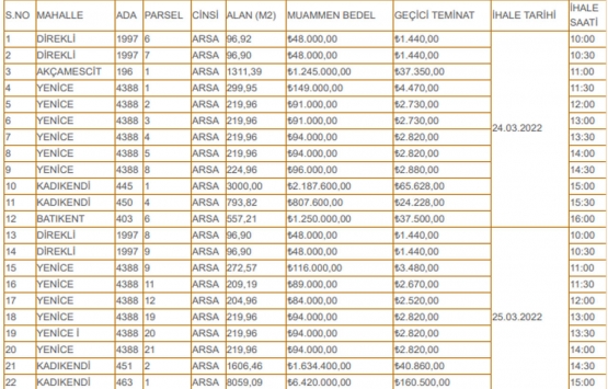 Şanlıurfa da satılık 53 arsa! 48 bin TL den başlayan fiyatlarla...