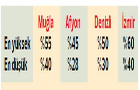 Ucuz konutun adresi değişiyor!