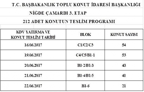Niğde Çamardı 3. Etap Konutları teslim ediliyor!