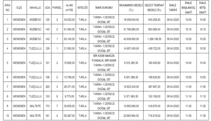 İzmir de doğal sit alanındaki 39 adet arsa ve arazi satılıyor: En ucuzu 2 milyon, en pahalısı 43 milyon TL! 