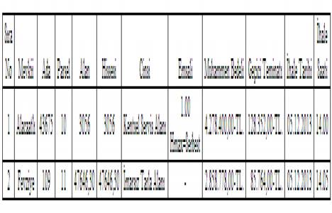Ankara Alacaatlı ve Fevziye de tarla ve kentsel servis alanı satılıyor!