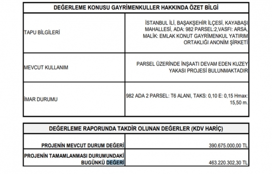 Emlak Konut GYO Kuzey Yakası nın değeri ne kadar?
