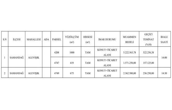 Hatay da 9.2 milyon TL ye satılık 3 gayrimenkul!