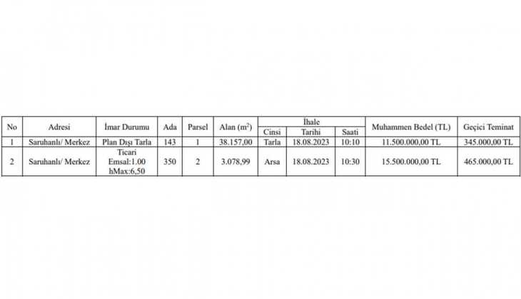 Belediye arsa ve arazi satacak! Yatırımcılar dikkat!