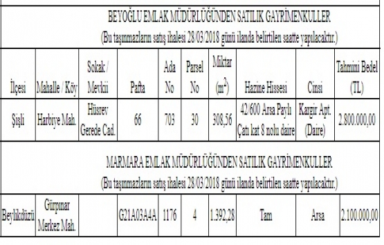 Şişli ve Beylikdüzü nde 4.9 milyon TL ye satılık 2 gayrimenkul!