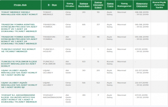 TOKİ den 81 yeni proje! En ucuzu 83 bin TL!
