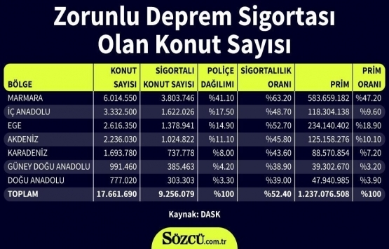 Deprem testi maliyeti ne kadar?