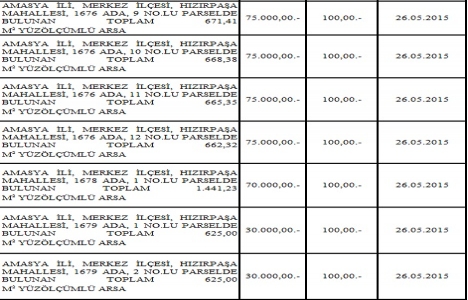 ÖİB den 6 ilde satılık 27 arsa!